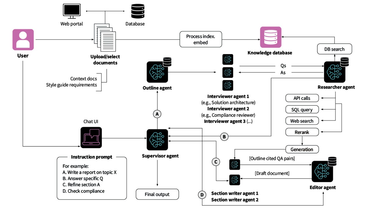 Reference architecture for document coauthoring system 